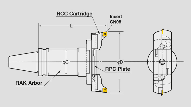 DESSIN DE L'ALESAGE ÉQUILIBRÉ DU RAC